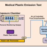 A diagram of the testing setup for vapor emissions.